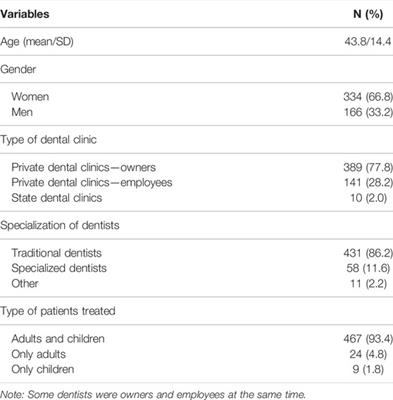 Job Leaving Intentions of Dentists Associated With COVID-19 Risk, Impact of Pandemic Management, and Personal Coping Resources